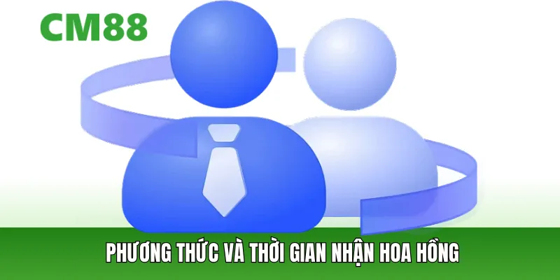 Cách nhận hoa hồng đại lý của cm88